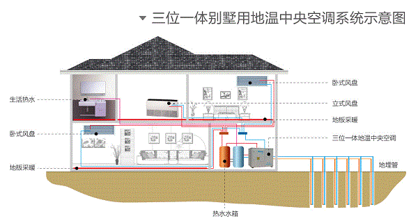 多大麵積的別墅適合采用麻豆AV免费看网站