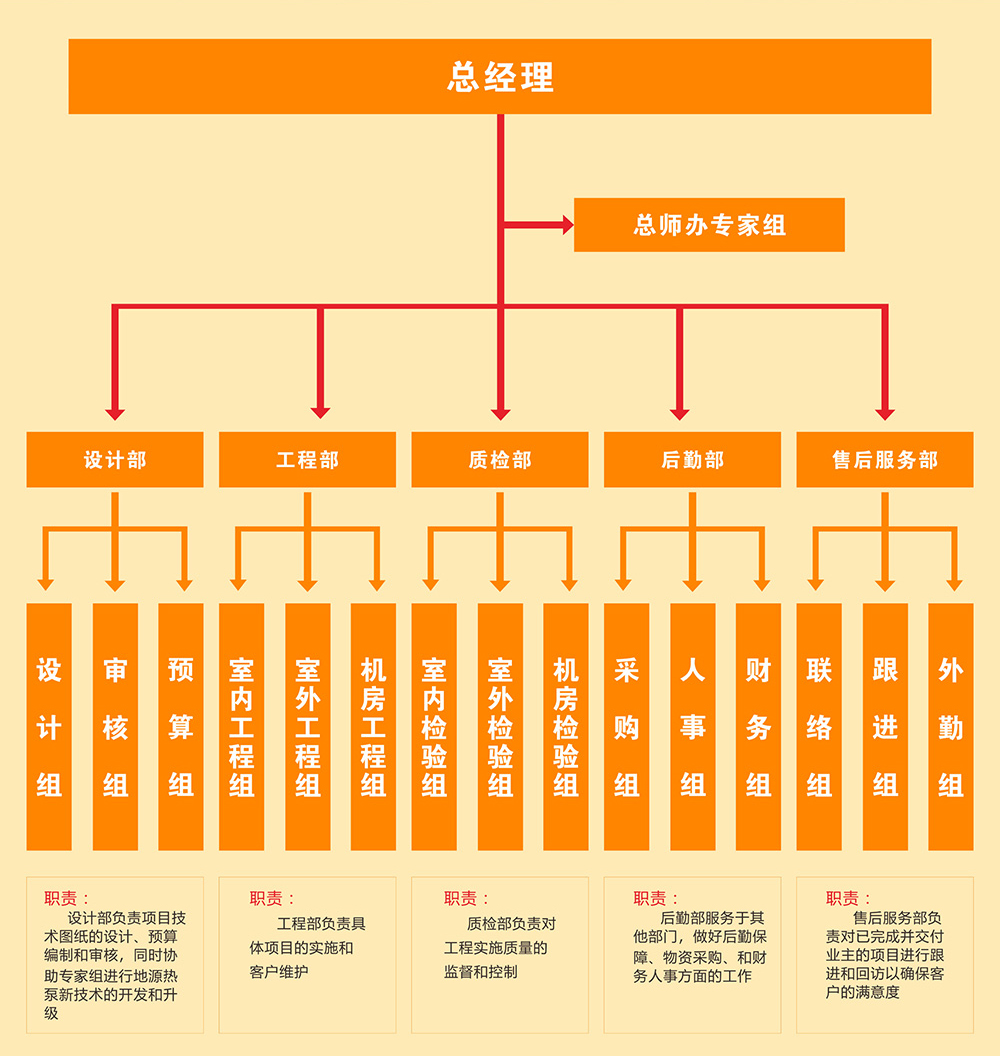 麻豆一级片视频电影環境地源熱泵