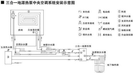 三合一地源熱泵示意圖