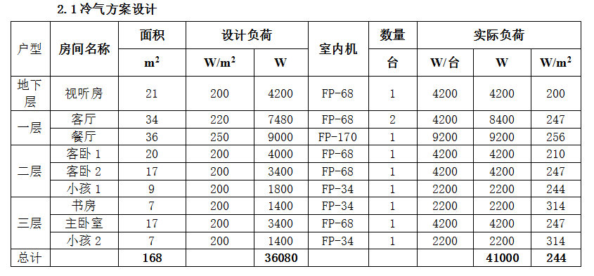 水源熱泵的選型應用及費用對比方案