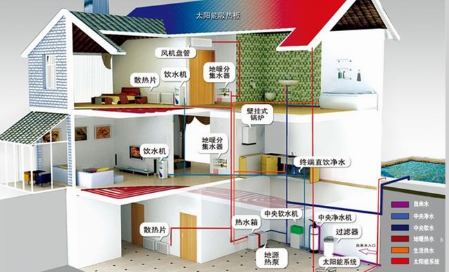 地源熱泵的優勢在哪裏？