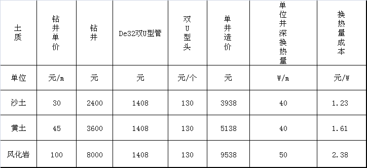 公建地源熱泵造價