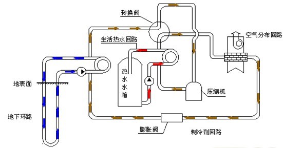 地源熱泵垂直井內水的作用是什麽？