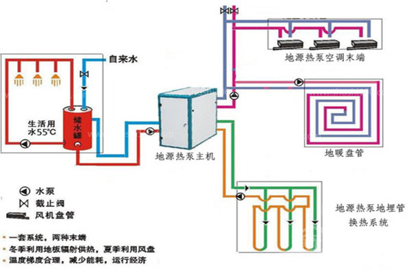 地源熱泵加水地暖係統效果怎麽樣？