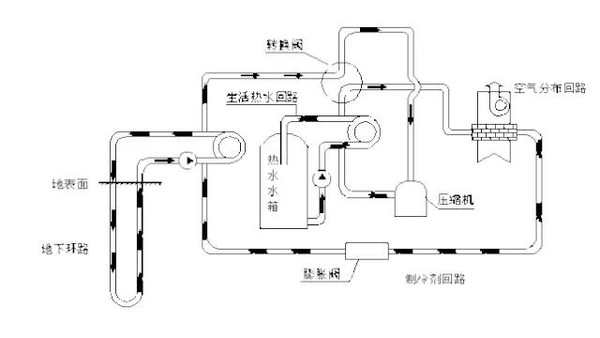 剖析地源熱泵技術的廣泛應用及未來前景