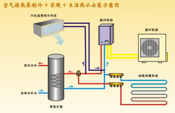 空氣源熱泵係統有什麽特點？