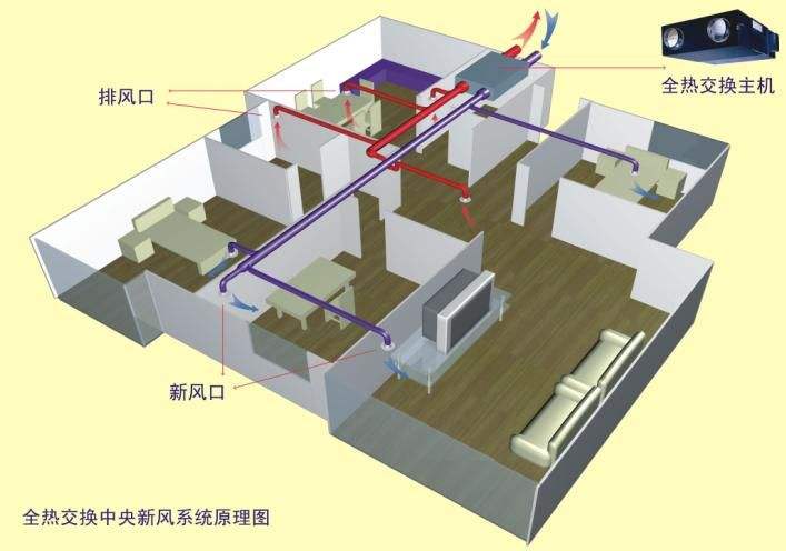 中央新風係統如何改變室內空氣質量？