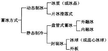 冰蓄冷麻豆AV免费看网站究竟是什麽？