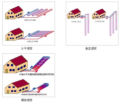 地源熱泵埋管方式及埋管深度常見問題