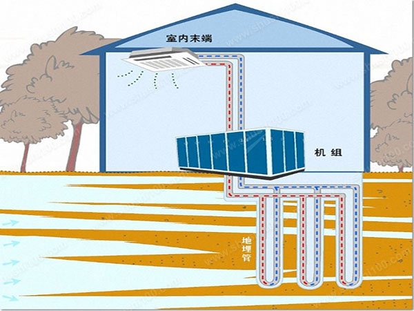 地源熱泵集分水器的定義及作用分析