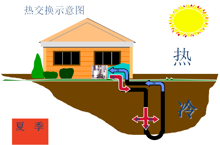 小戶型戶式地源熱泵使用注意事項