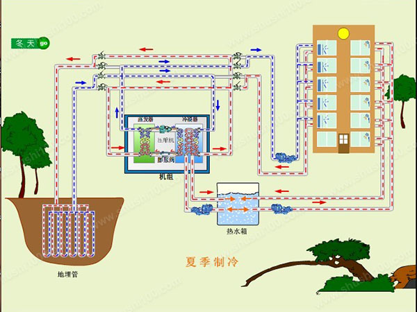 地源熱泵夏季如何製冷？