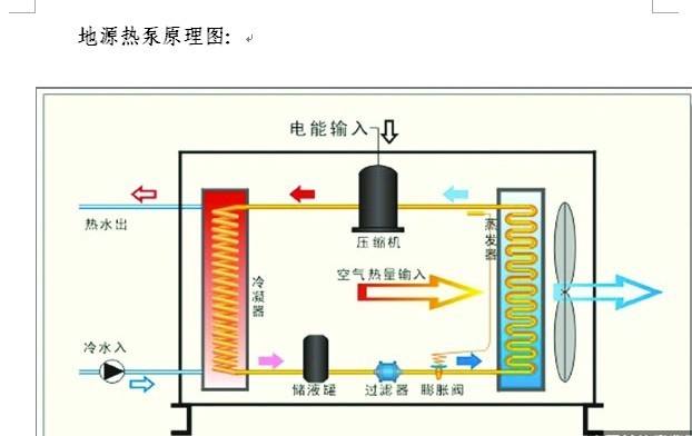 開閉式水源熱泵的差異之處