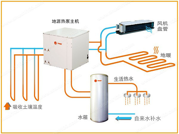 地源熱泵生活熱水完美替代了電熱水器