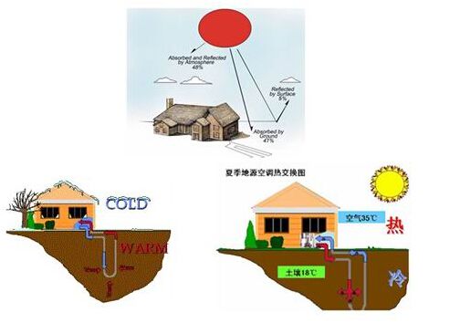 地源熱泵如何應用在水產養殖行業？