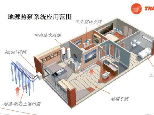 地源熱泵費用主要包括哪些？