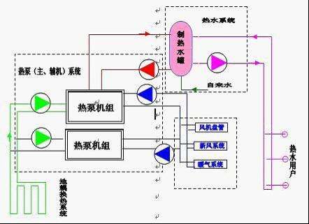 地源熱泵費用主要包括哪些？