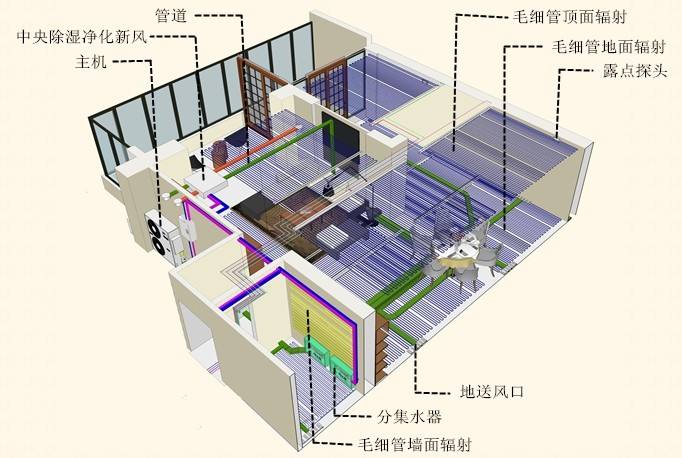 高端定製三恒係統為什麽要裝緩衝儲能水箱呢？