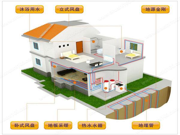 農村自建房選擇地源熱泵有哪些優勢？