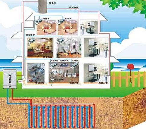 三恒係統優點分析：三恒住宅係統怎麽樣？