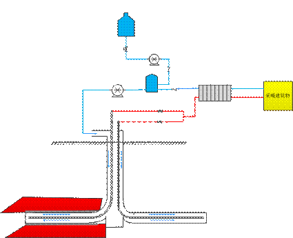 公建建築取暖製冷如何有效利用地熱能？