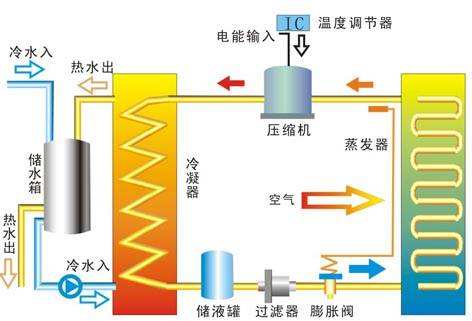 公建建築取暖製冷如何有效利用地熱能？