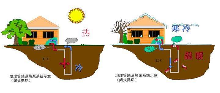 地源熱泵打井打多少米，多少錢？