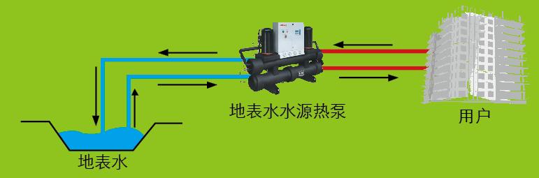 某水源熱泵項目運行管理節能分析