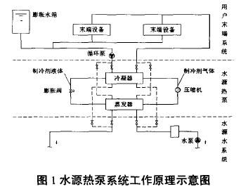 某水源熱泵項目運行管理節能分析