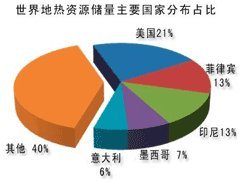 地熱能在區域能源領域中的應用和發展