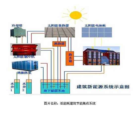 地熱能在區域能源領域中的應用和發展