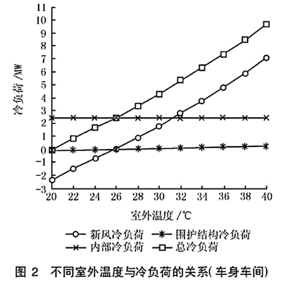 一次泵二次泵變流量係統能耗分析