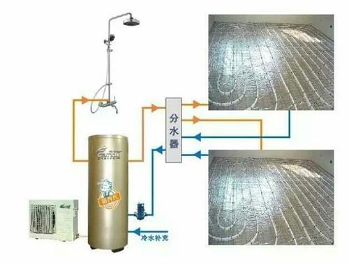 空氣能地暖空調一體機怎麽樣？