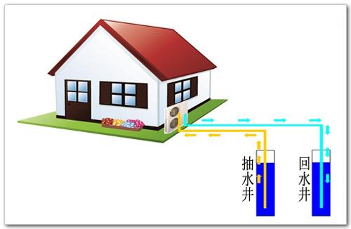 水源熱泵特點及水源熱泵中央空調原理分析