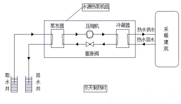 水源熱泵的工作原理