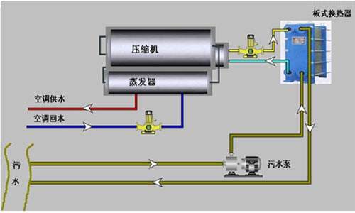 水源熱泵的工作原理