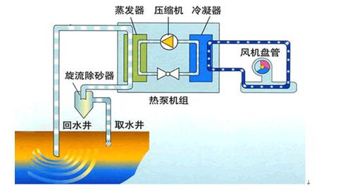 地源熱泵技術在建築業中的優缺點