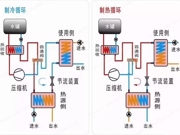 水源熱泵的原理及優缺點