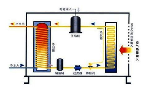 空氣能熱泵夏季製冷效果怎麽樣？