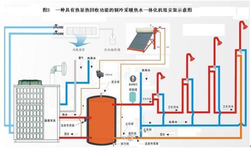 空氣能熱泵維護：空氣能熱泵停用後如何保養？