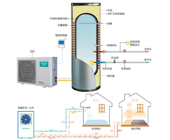 空氣能熱泵維護：空氣能熱泵停用後如何保養？