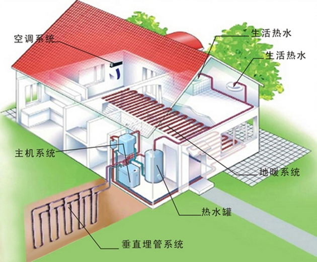 農村做一套地源熱泵要多少錢？