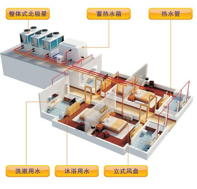 空氣源熱泵采暖效果怎麽樣？