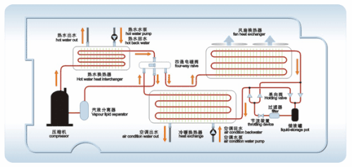 空氣源熱泵采暖效果怎麽樣？