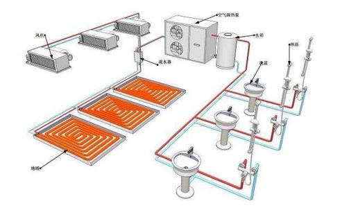 空氣源熱泵采暖效果怎麽樣？