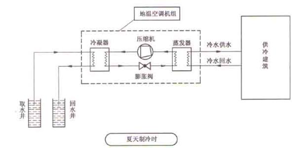 空氣源熱泵機組維護保養知識