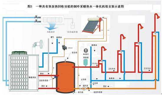 什麽是空氣源熱泵？空氣源熱泵采暖原理分析