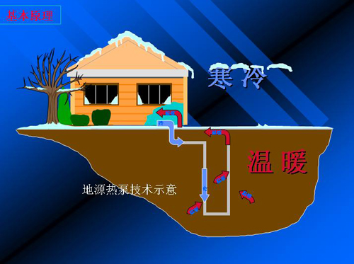 地源熱泵原理及地源熱泵特點