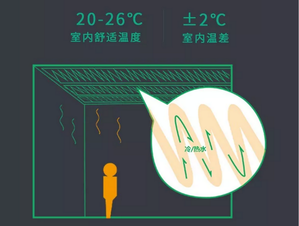 三恒係統五恒係統與中央空調的差異