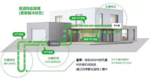 什麽是真正的五恒係統？